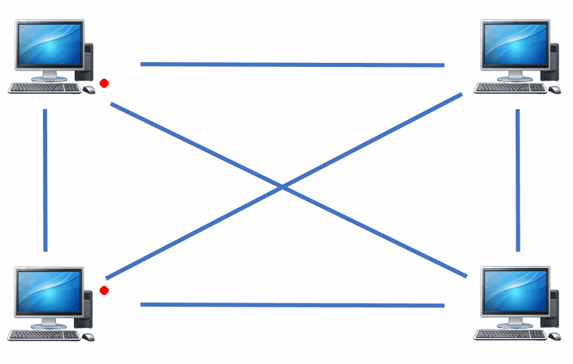 Basic network with no switch