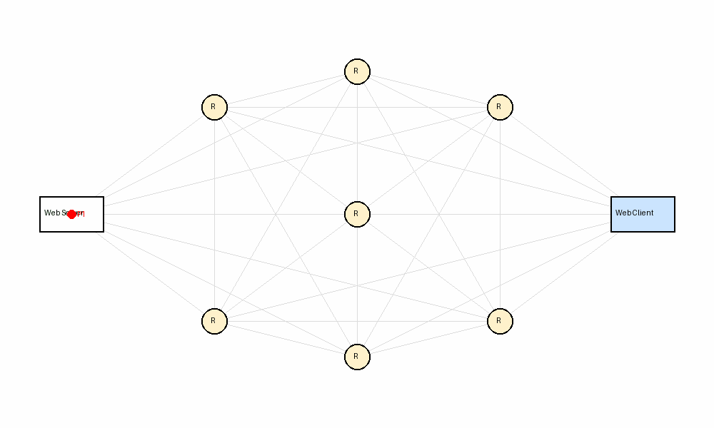 Packet switching across the internet